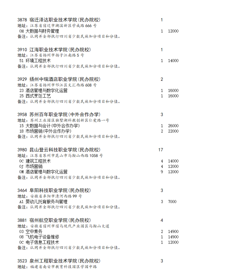 四川省2023年专科批第二次征集志愿的通知（理科）