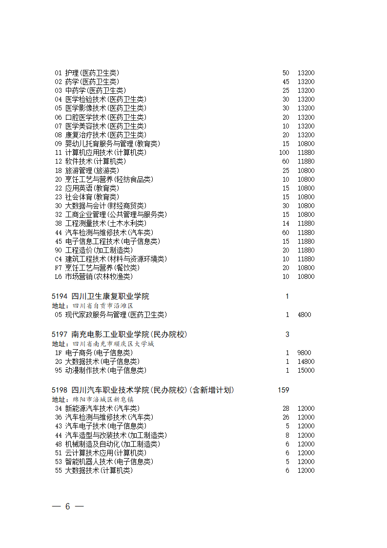 四川省2023年普通高校对口招生专科批第二次征集志愿的通知