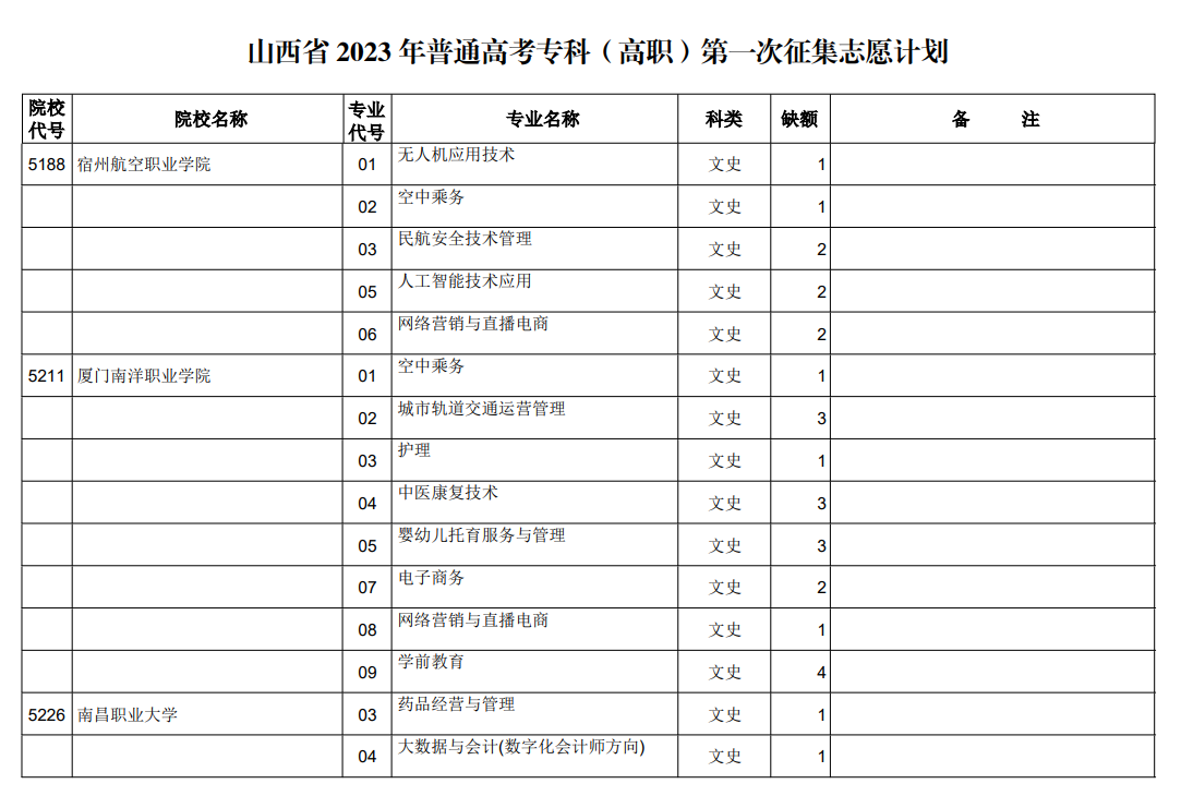 山西省2023年普通高考专科（高职）第一次征集志愿计划（文史类）