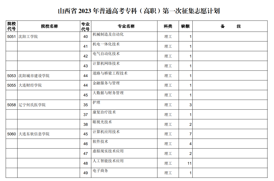 山西省2023年普通高考专科（高职）第一次征集志愿计划（理工类）