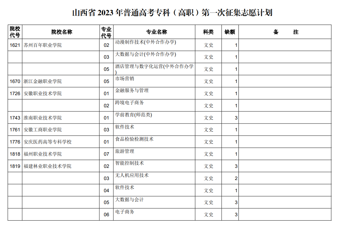 山西省2023年普通高考专科（高职）第一次征集志愿计划（文史类）