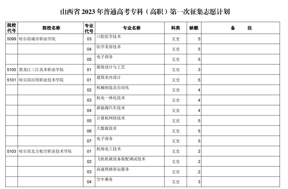 山西省2023年普通高考专科（高职）第一次征集志愿计划（文史类）