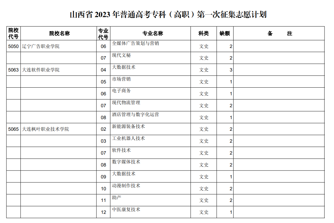 山西省2023年普通高考专科（高职）第一次征集志愿计划（文史类）