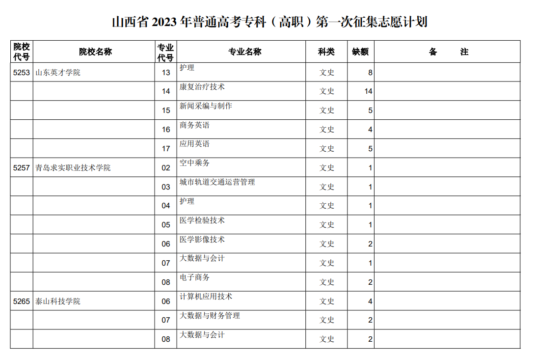 山西省2023年普通高考专科（高职）第一次征集志愿计划（文史类）