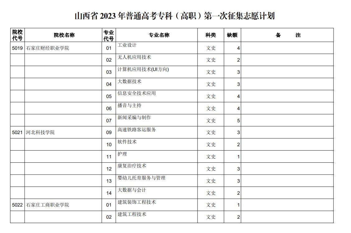 山西省2023年普通高考专科（高职）第一次征集志愿计划（文史类）