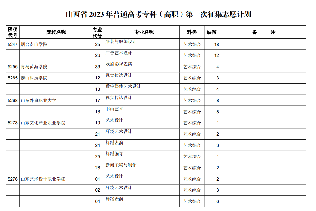 山西省2023年普通高考专科（高职）第一次征集志愿计划（艺术类）