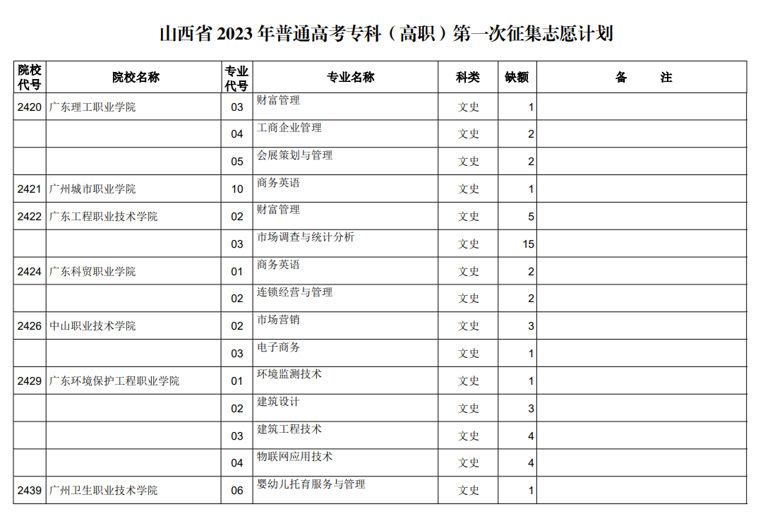 山西省2023年普通高考专科（高职）第一次征集志愿计划（文史类）