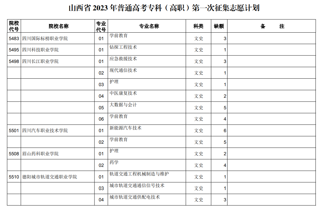 山西省2023年普通高考专科（高职）第一次征集志愿计划（文史类）