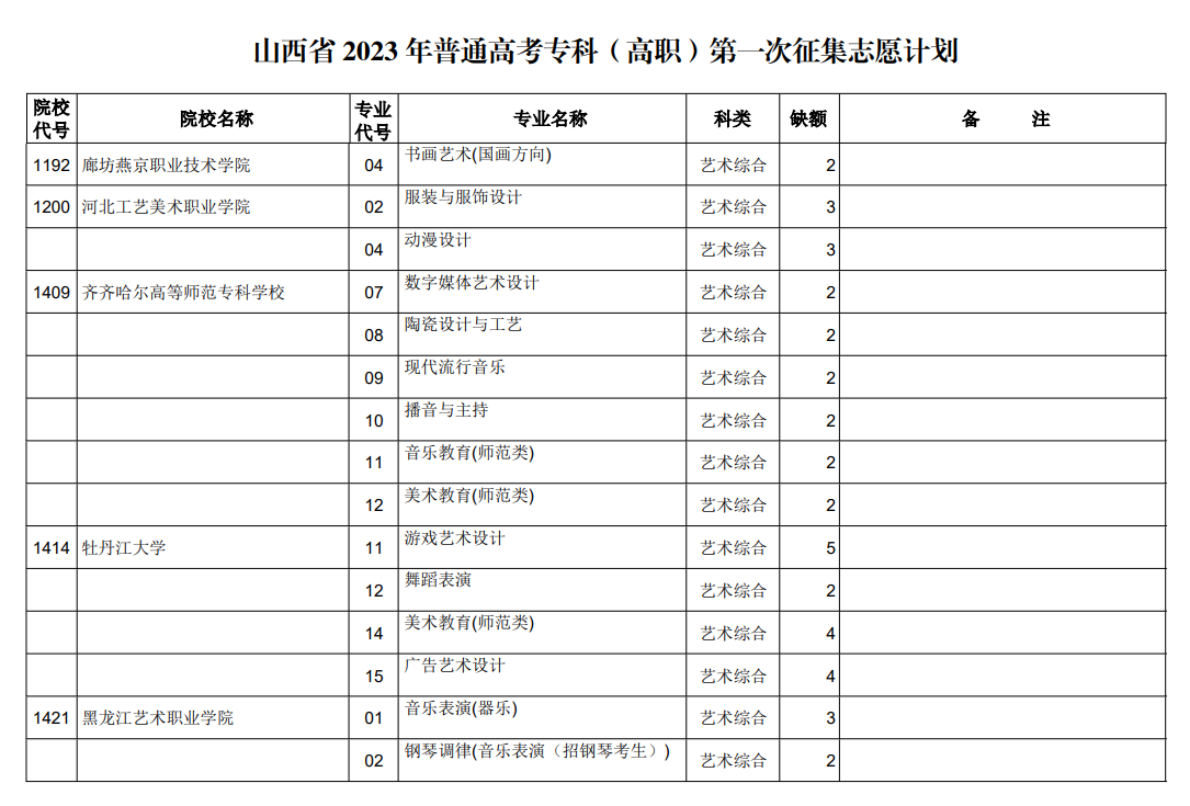 山西省2023年普通高考专科（高职）第一次征集志愿计划（艺术类）