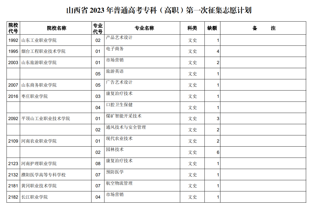 山西省2023年普通高考专科（高职）第一次征集志愿计划（文史类）