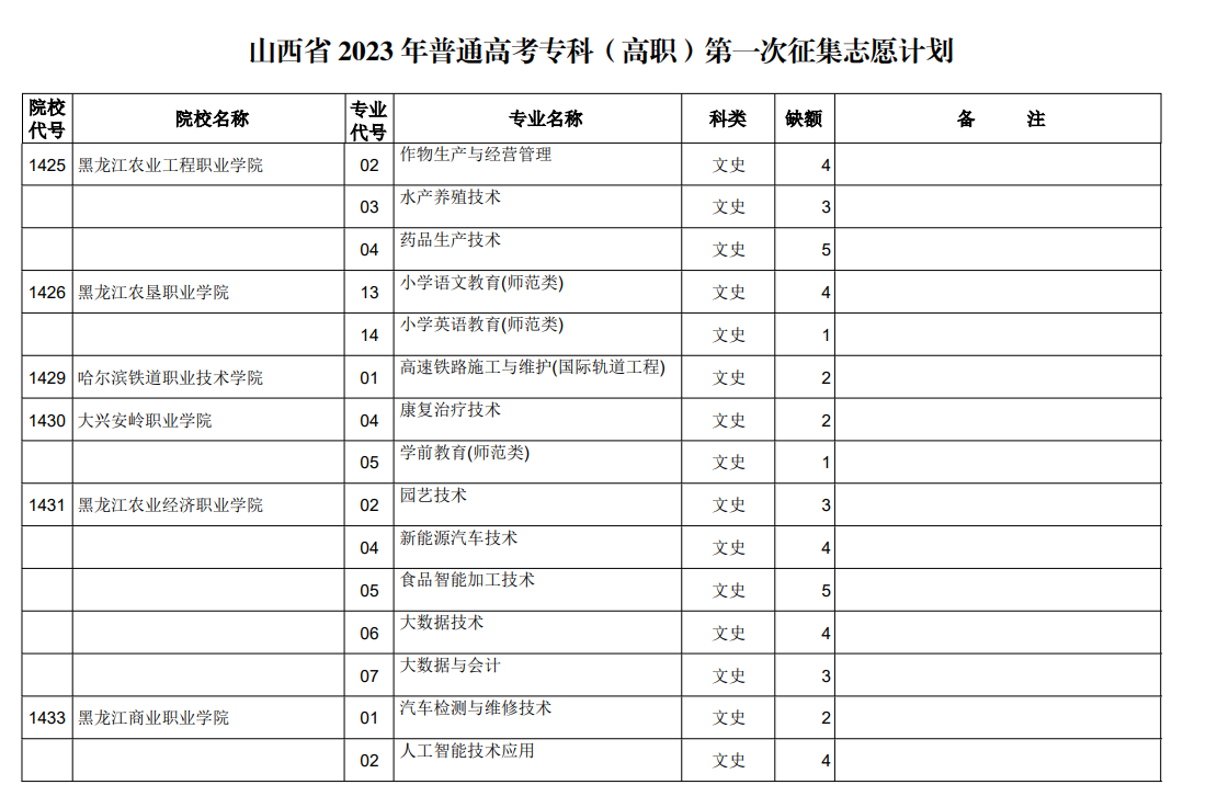 山西省2023年普通高考专科（高职）第一次征集志愿计划（文史类）