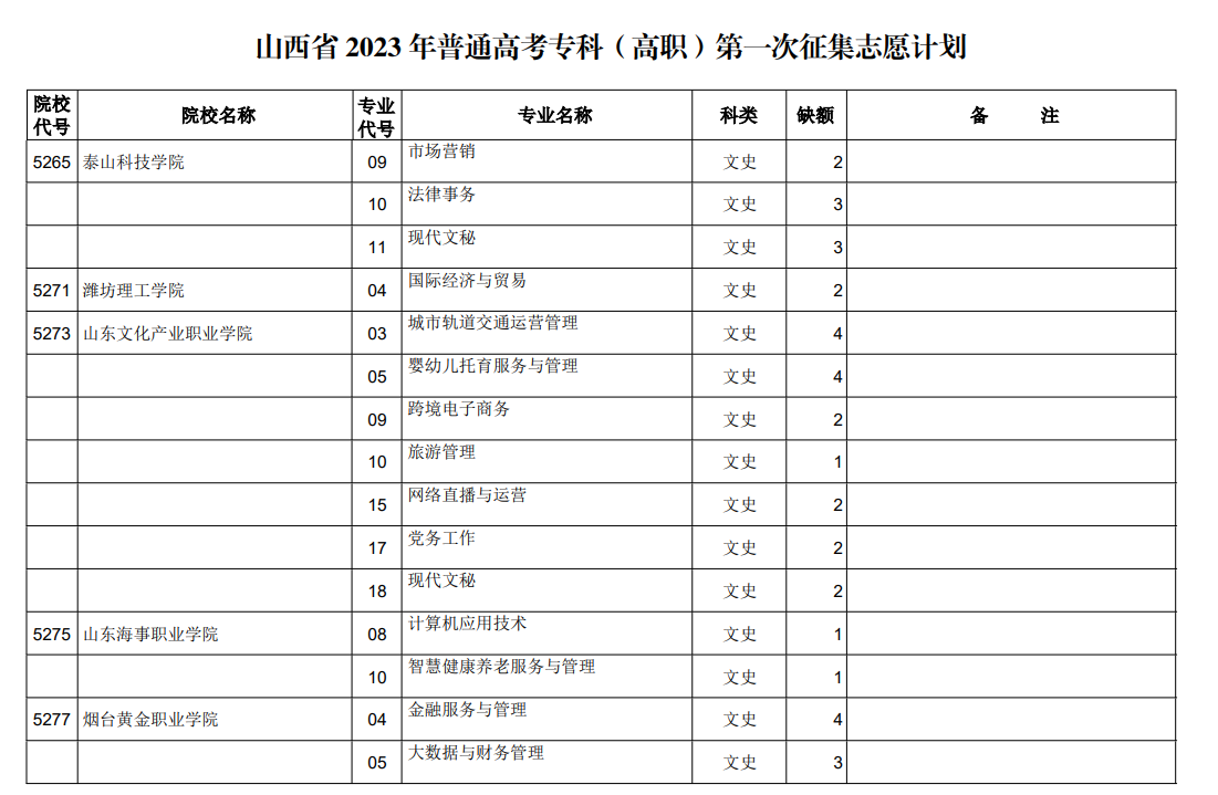 山西省2023年普通高考专科（高职）第一次征集志愿计划（文史类）