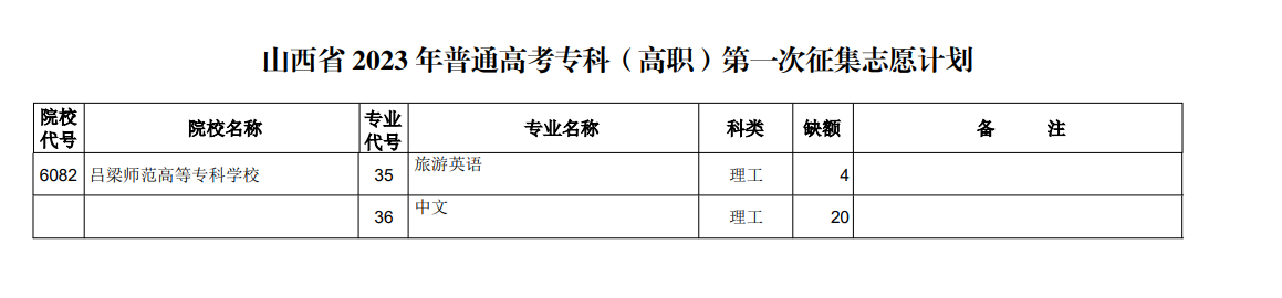 山西省2023年普通高考专科（高职）第一次征集志愿计划（理工类）