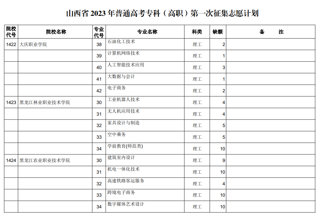 山西省2023年普通高考专科（高职）第一次征集志愿计划（理工类）