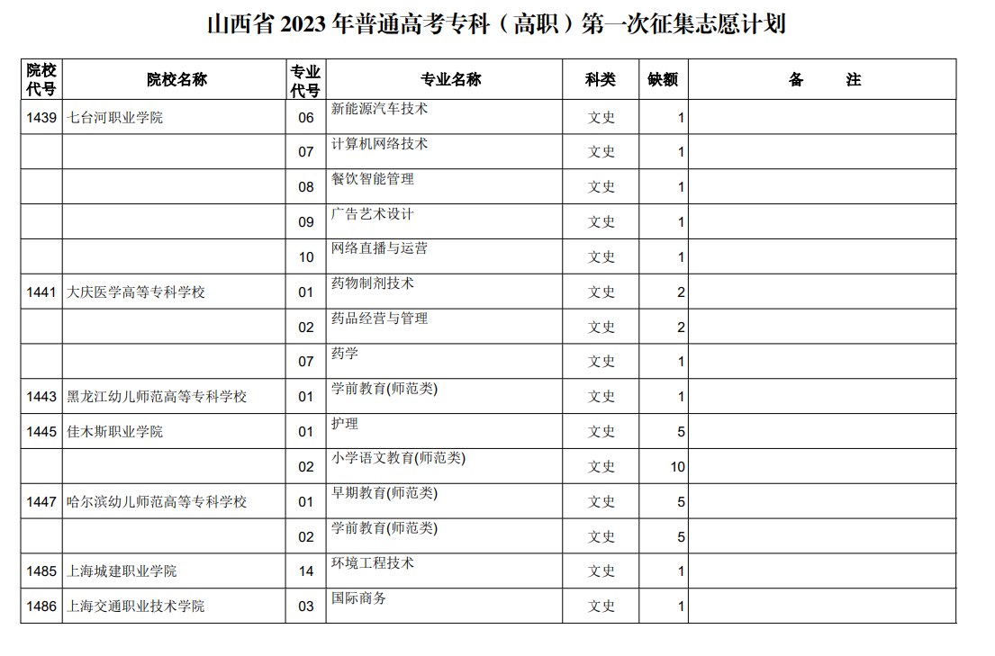 山西省2023年普通高考专科（高职）第一次征集志愿计划（文史类）