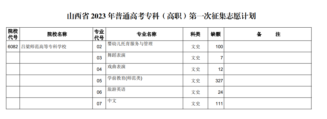 山西省2023年普通高考专科（高职）第一次征集志愿计划（文史类）