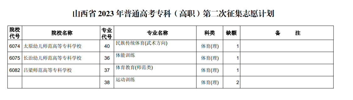 山西省2023年普通高考专科（高职）第二次征集志愿计划（体育类）