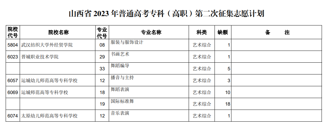 山西省2023年普通高考专科（高职）第二次征集志愿计划（艺术类）