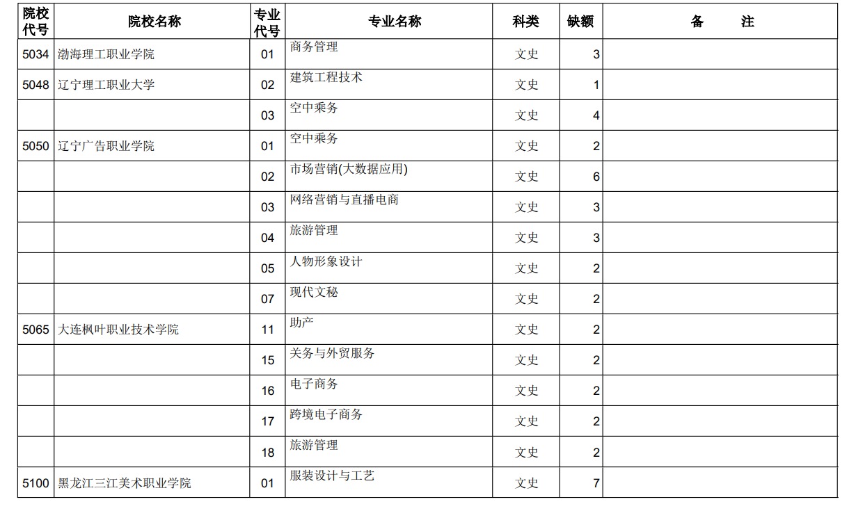 山西省2023年普通高考专科（高职）第二次征集志愿计划（文史类）