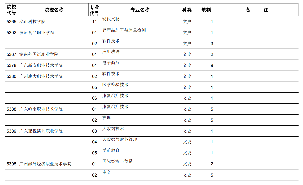 山西省2023年普通高考专科（高职）第二次征集志愿计划（文史类）