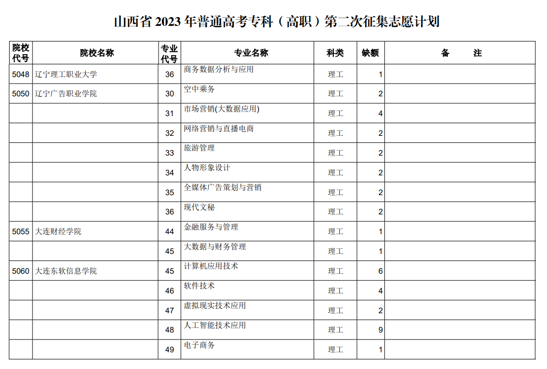 山西省2023年普通高考专科（高职）第二次征集志愿计划（理工类）