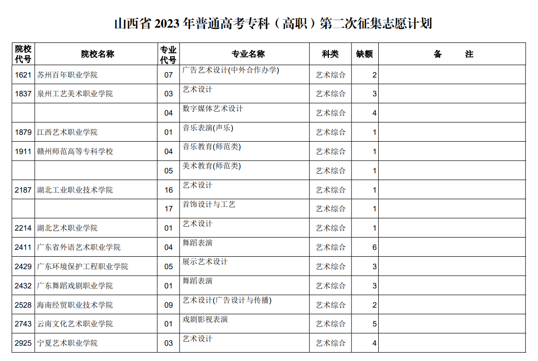 山西省2023年普通高考专科（高职）第二次征集志愿计划（艺术类）