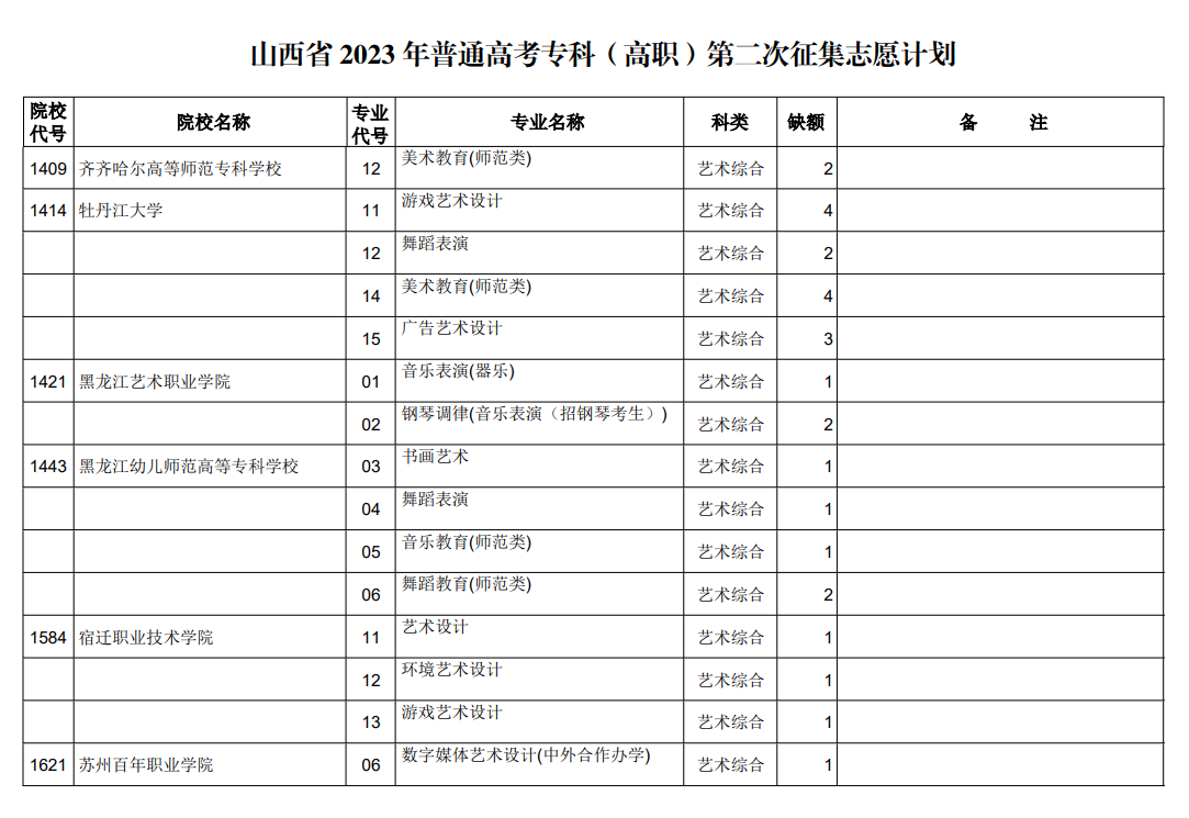 山西省2023年普通高考专科（高职）第二次征集志愿计划（艺术类）