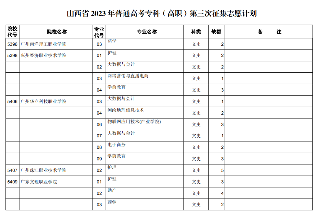 山西省2023年普通高校招生征集志愿8月22日19:30—23日9:00进行