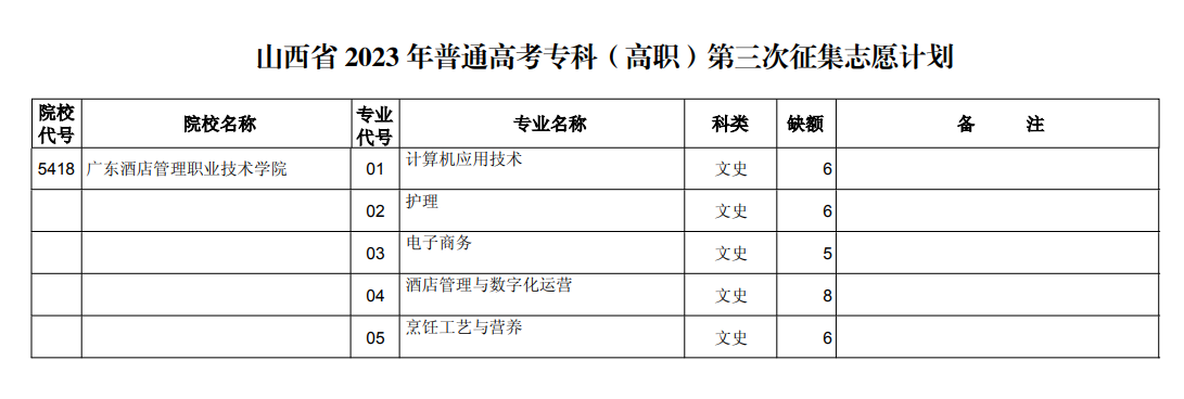 山西省2023年普通高校招生征集志愿8月22日19:30—23日9:00进行