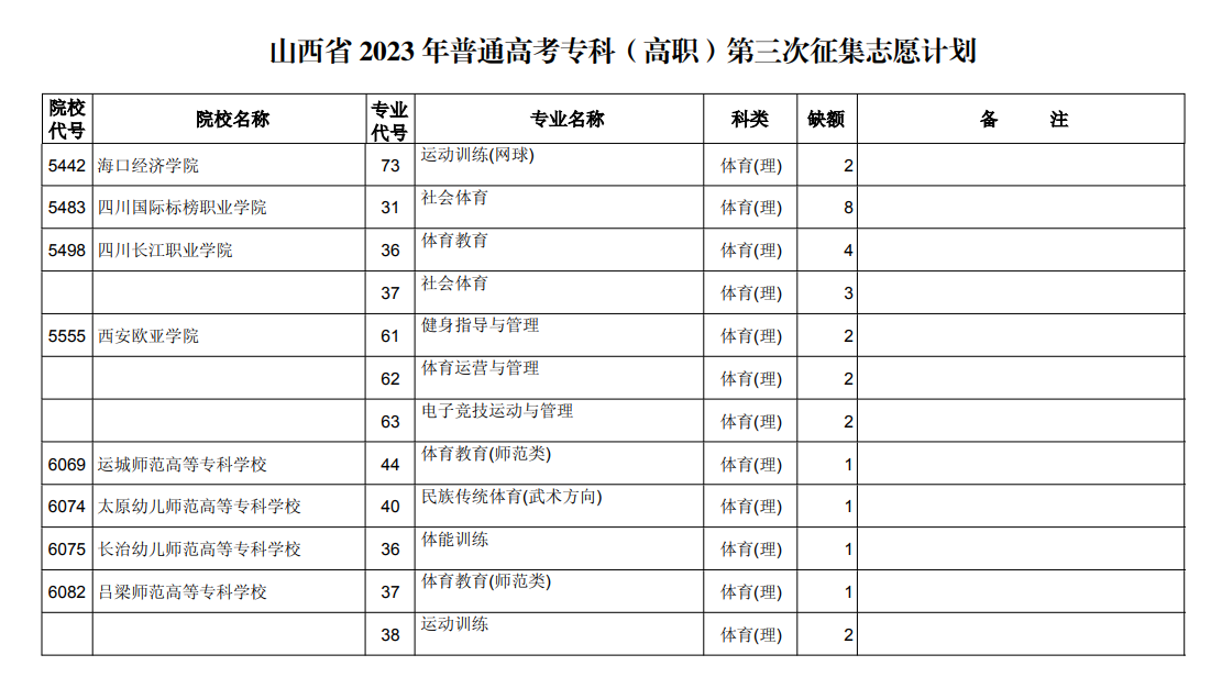 山西省2023年普通高校招生征集志愿8月22日19:30—23日9:00进行