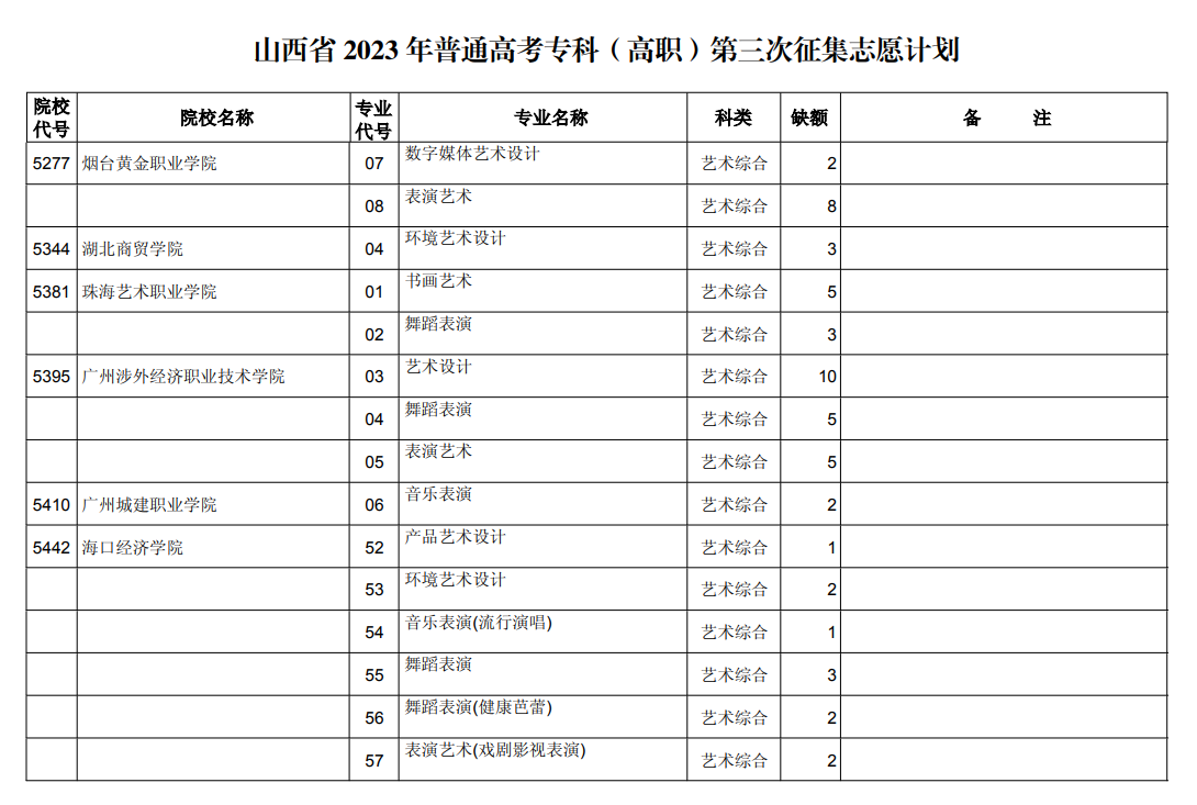 山西省2023年普通高校招生征集志愿8月22日19:30—23日9:00进行