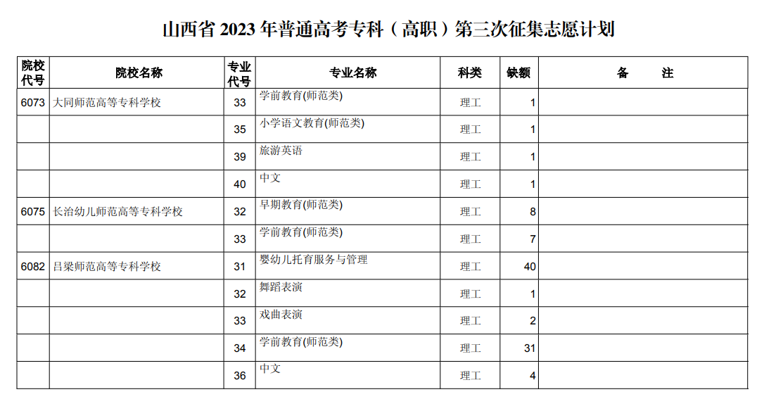 山西省2023年普通高校招生征集志愿8月22日19:30—23日9:00进行