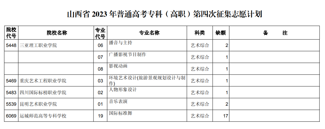 山西省2023年普通高校招生征集志愿8月23日16:30—24日9:00进行