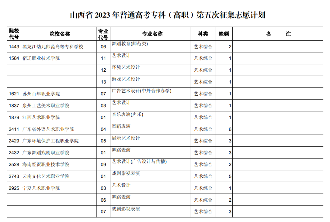 山西省2023年普通高校招生征集志愿8月24日11:00—25日9:00开始