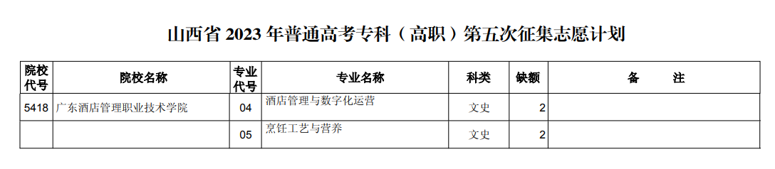 山西省2023年普通高校招生征集志愿8月24日11:00—25日9:00开始