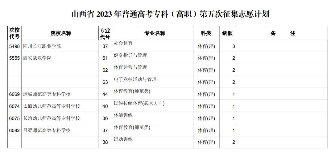 山西省2023年普通高校招生征集志愿8月24日11:00—25日9:00开始