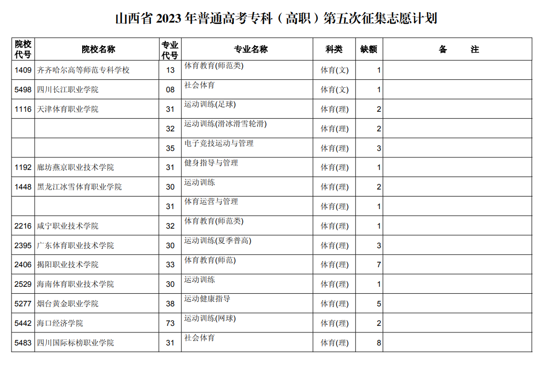 山西省2023年普通高校招生征集志愿8月24日11:00—25日9:00开始