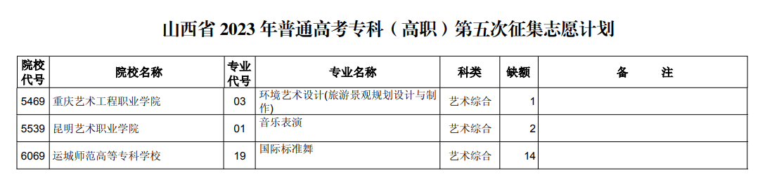 山西省2023年普通高校招生征集志愿8月24日11:00—25日9:00开始