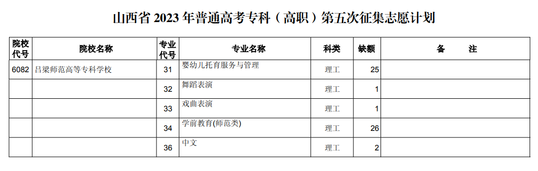 山西省2023年普通高校招生征集志愿8月24日11:00—25日9:00开始