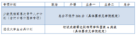 考研分数线 | 同济大学2023考研复试分数线