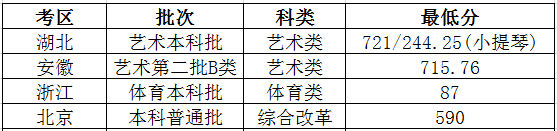 2023年太原理工大学各省录取分数线