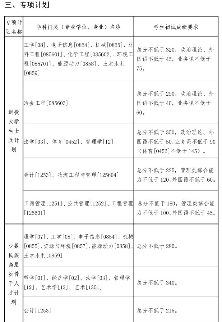 考研分数线 | 东北大学2023考研复试分数线