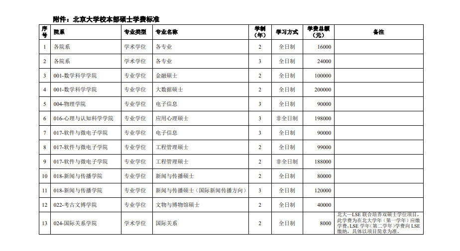  2023年北京大学硕士研究生招生简章