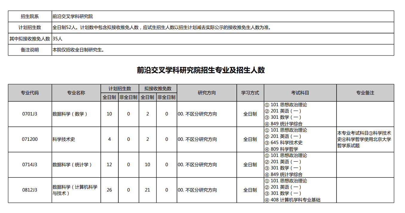 2023年北京大学前沿交叉学科研究院硕士研究生招生专业目录