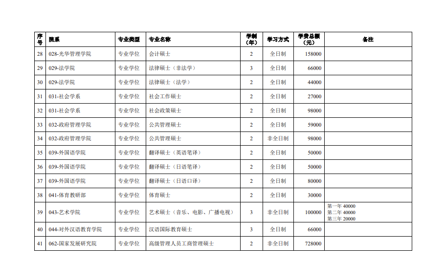  2023年北京大学硕士研究生招生简章