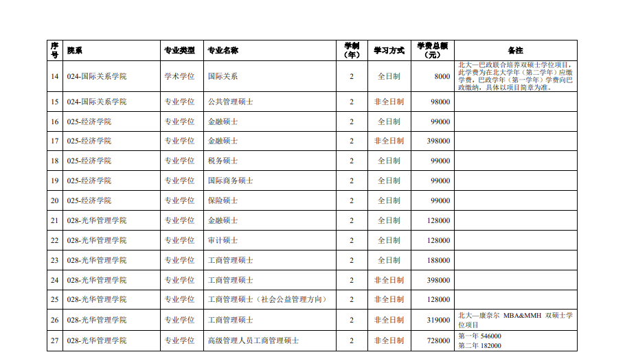  2023年北京大学硕士研究生招生简章