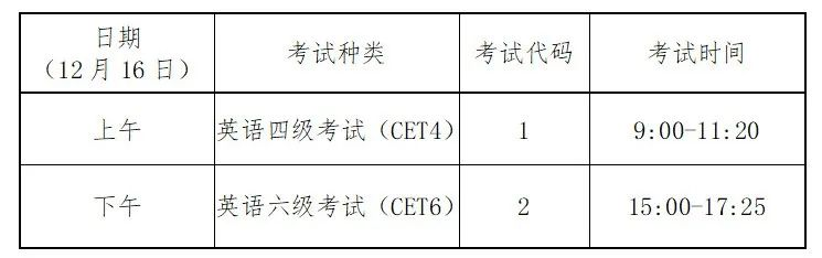 贵州省2023年下半年全国大学英语四、六级考试报名须知