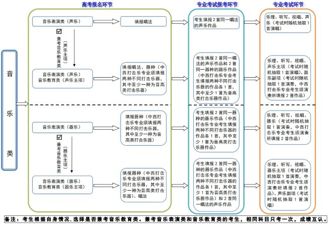 2024年河北普通高校艺术类（音乐）省级统考考试说明