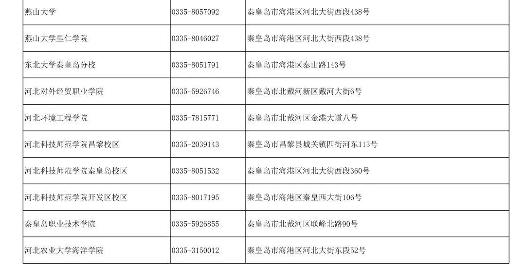 河北省2023年下半年全国大学英语四、六级考试报名公告