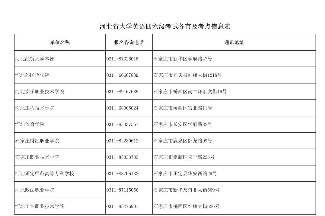 河北省2023年下半年全国大学英语四、六级考试报名公告